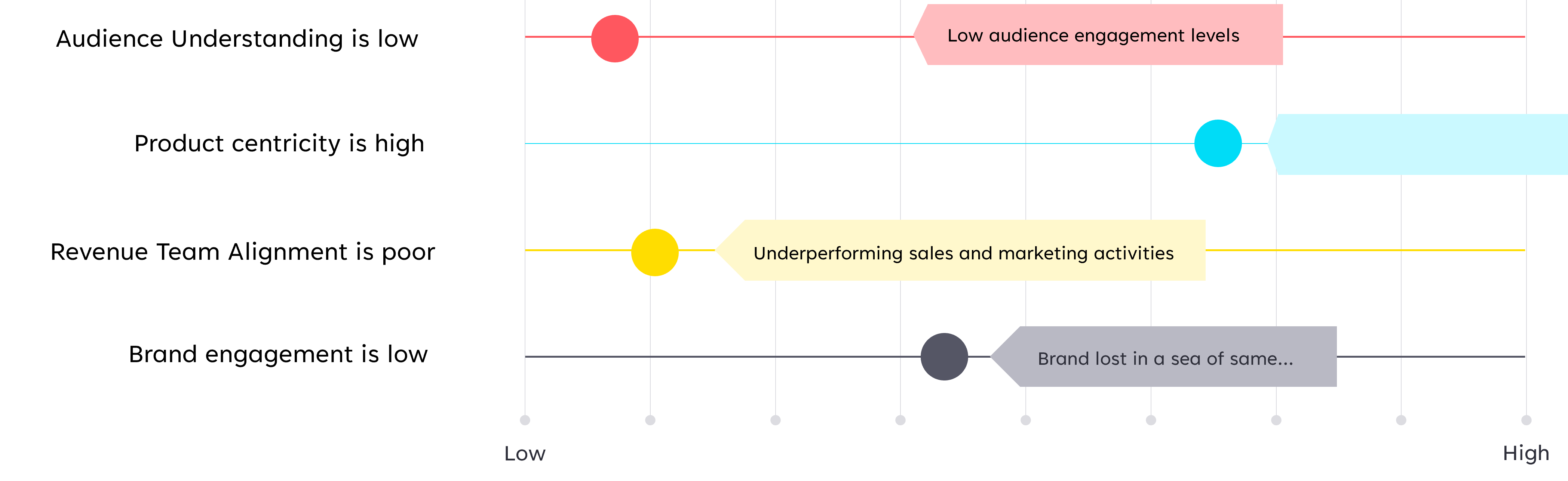 Audience-challenges-graphic
