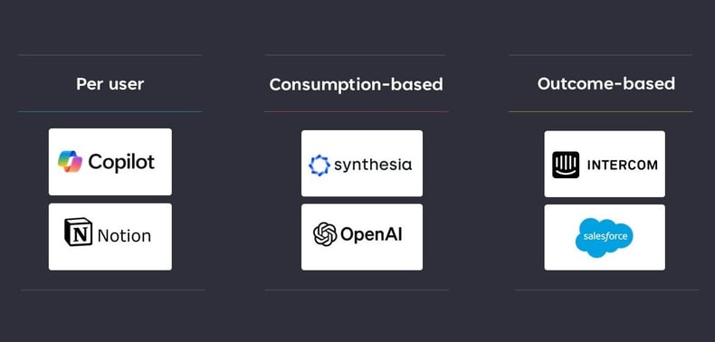 Gen AI pricing examples in the market