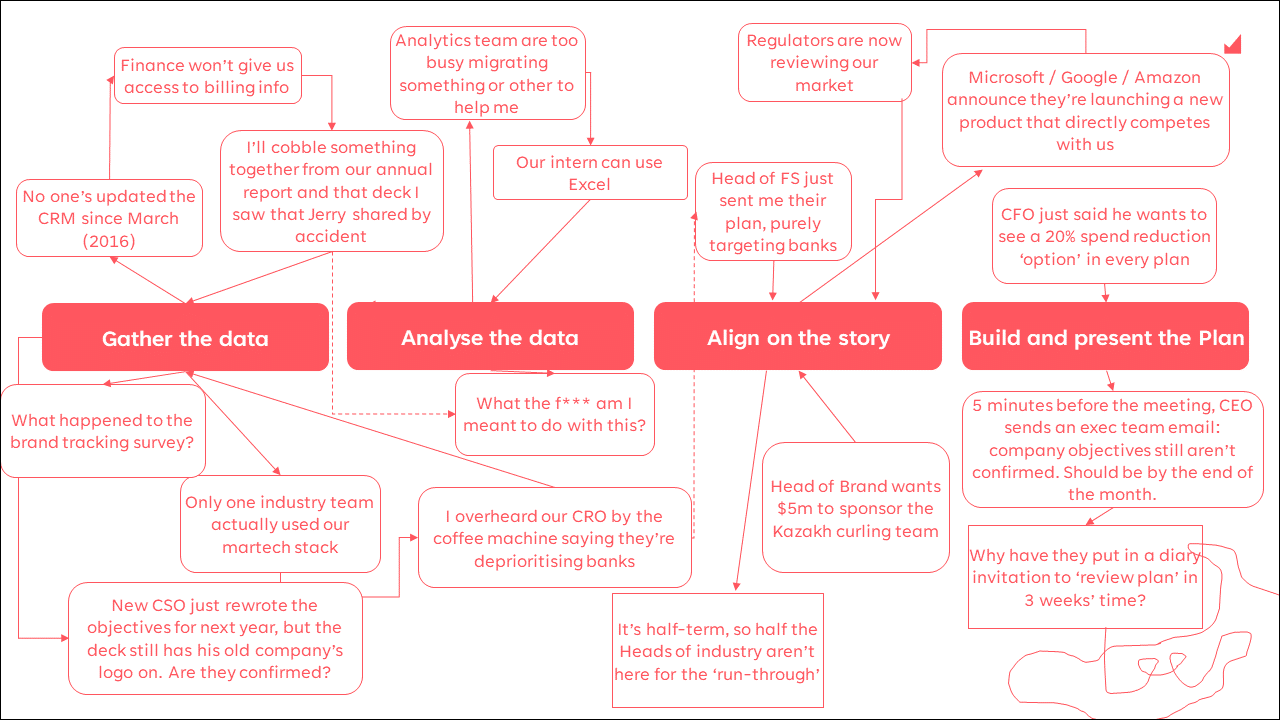 planningprocess5