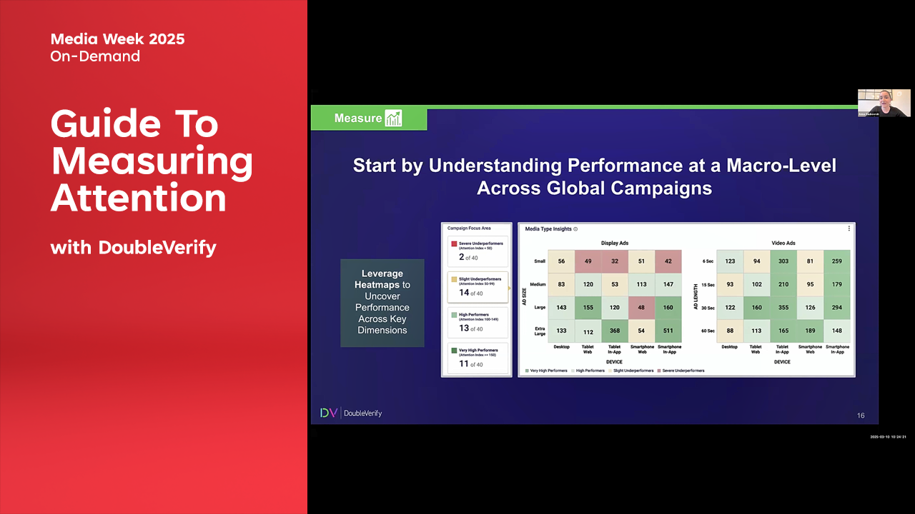 Guide To Measuring Attention -Thumbnail v2